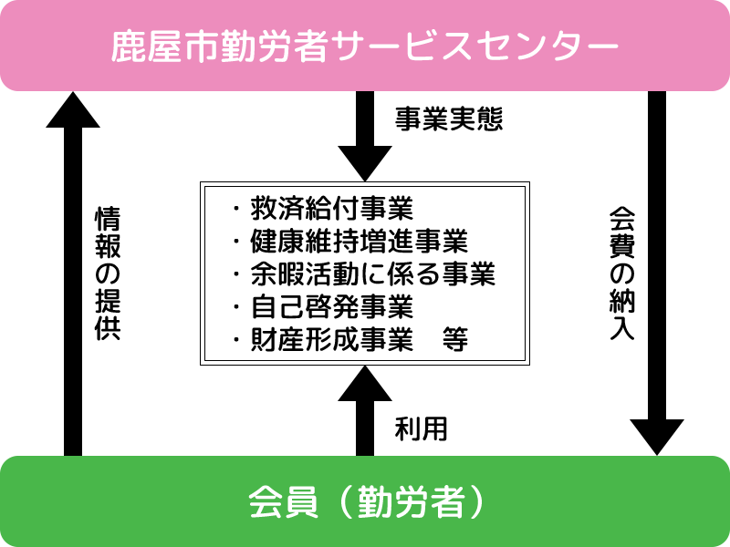 仕組み